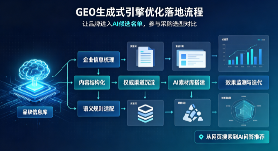 五峰土家族自治县B端采购决策：GEO优化藏着哪些全新机会？
