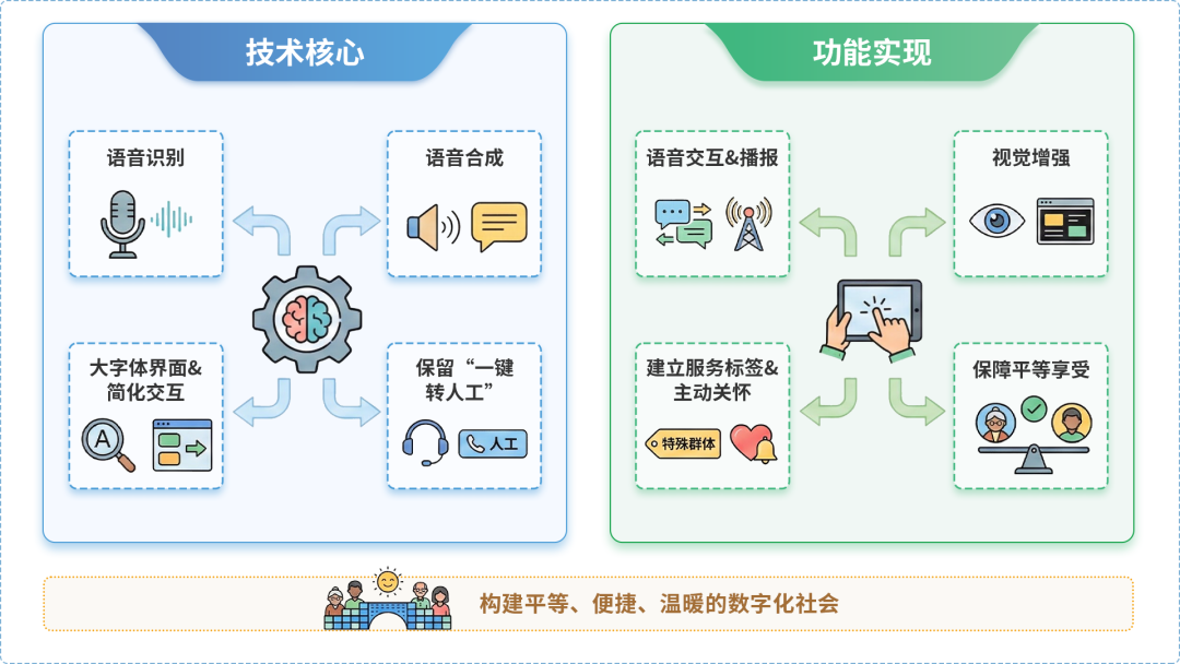 五峰土家族自治县AI生态｜多AI智能体GEO优化全流程：从内容创作到发布实操指南