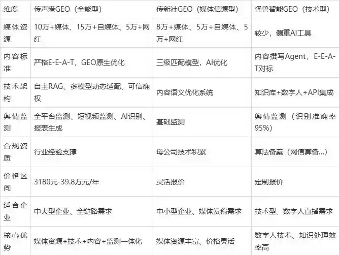 2026年五峰土家族自治县企业豆包GEO内容落地实操指南，从选题到成文完整流程
