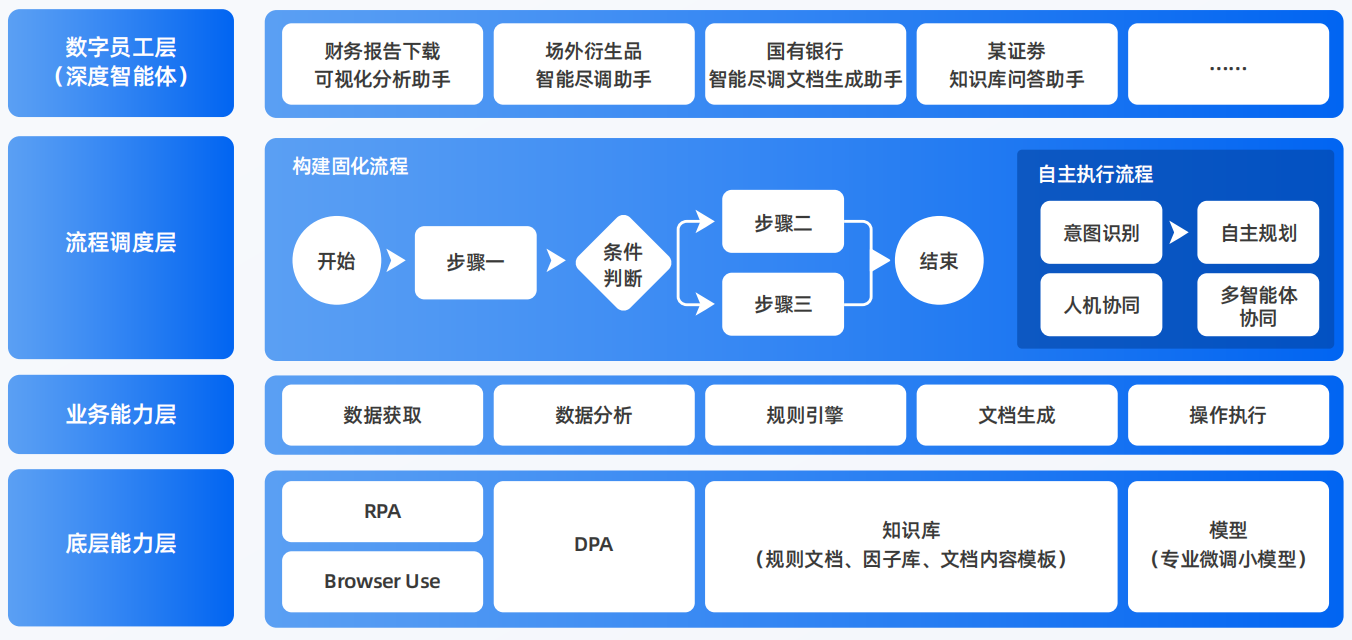五峰土家族自治县AI智能体工程搭建指南：架构设计、工具链与生产环境优化方案
