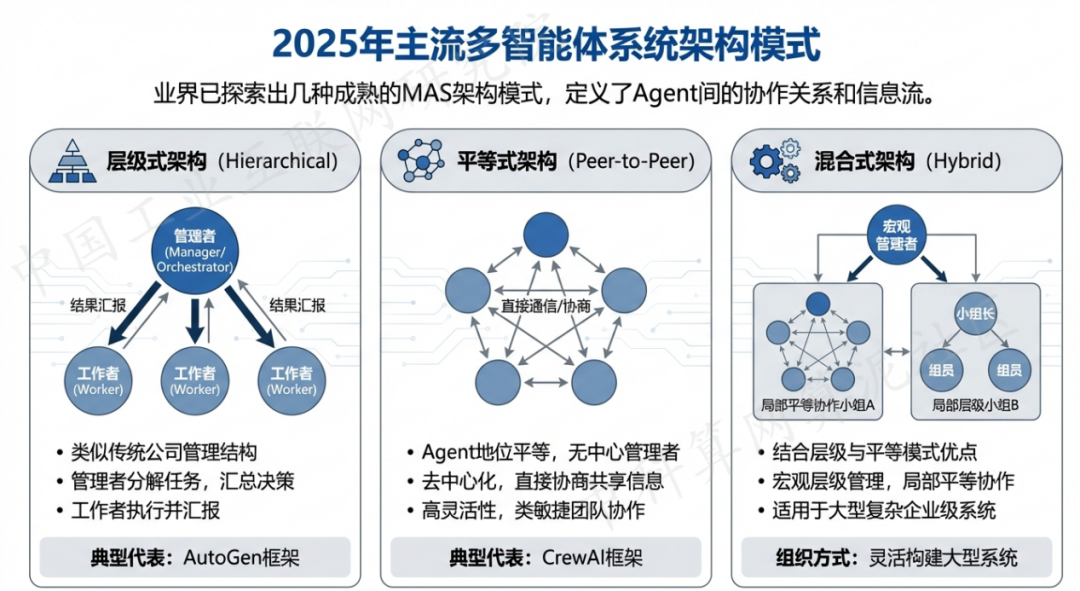 五峰土家族自治县 AI 智能体商业应用探析：智能自主程序助力企业数字化升级