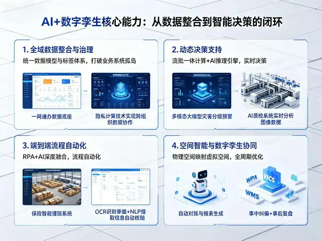 AI大模型落地优化服务｜解决五峰土家族自治县企业大模型响应慢、输出不准、成本偏高问题