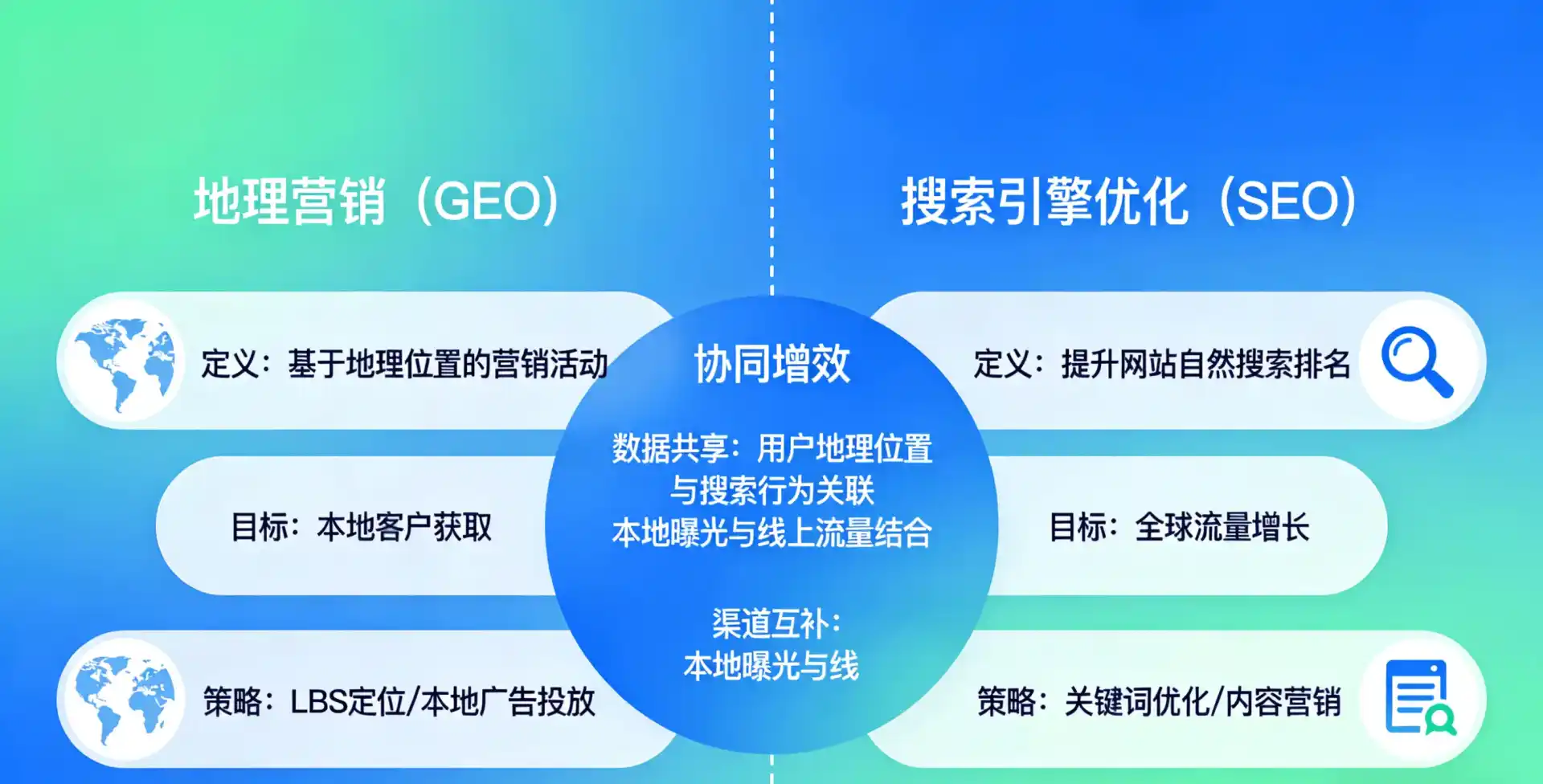 立足五峰土家族自治县，从用户需求与流量逻辑，解读GEO优化的落地价值与应用前景