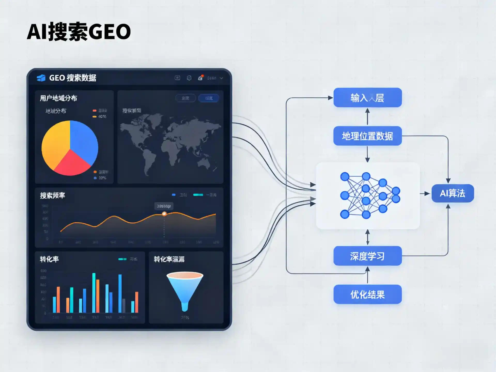 五峰土家族自治县GEO优化服务商该如何筛选？生成式引擎优化行业实践观察